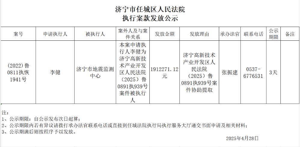执行案款发放公示——(2022)鲁0811执恢1941号