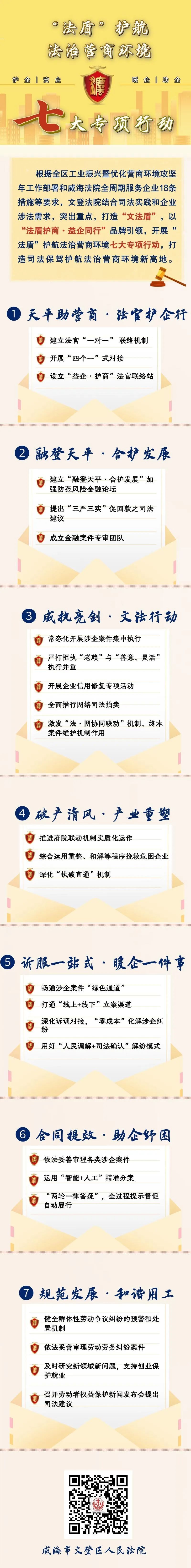 【法盾护商·益企同行】一图读懂！“法盾”护航法治营商环境七大专项行动
